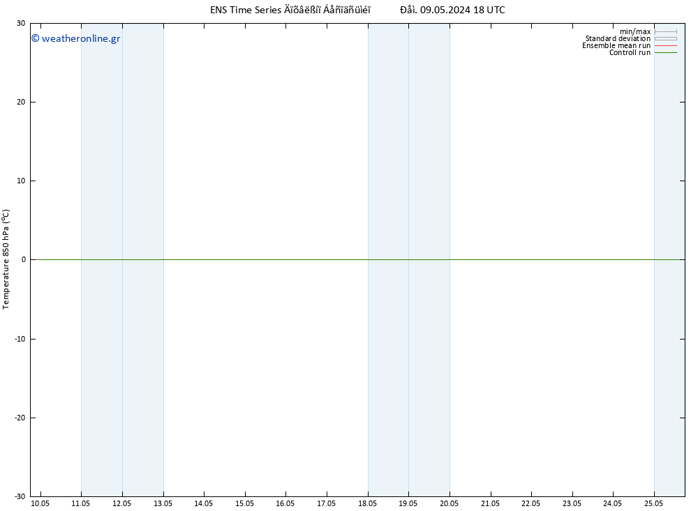 Temp. 850 hPa GEFS TS  12.05.2024 06 UTC