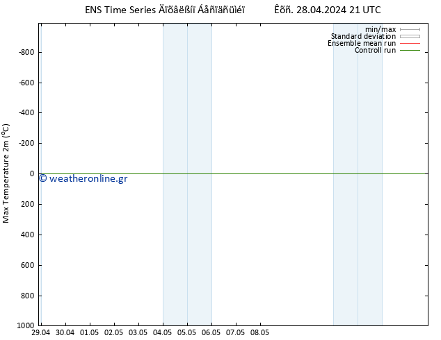 Max.  (2m) GEFS TS  04.05.2024 09 UTC