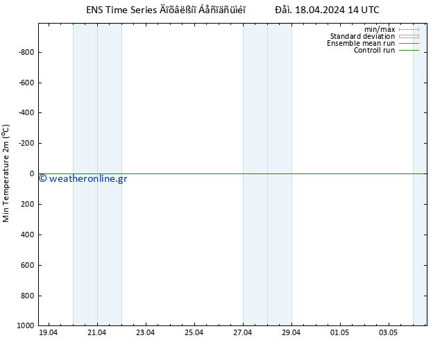 Min.  (2m) GEFS TS  18.04.2024 14 UTC