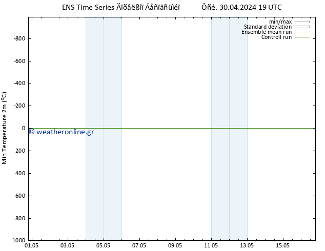 Min.  (2m) GEFS TS  10.05.2024 19 UTC