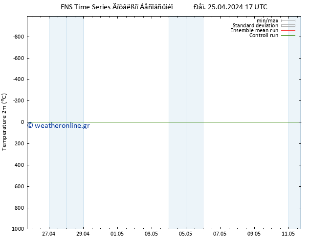     GEFS TS  25.04.2024 23 UTC