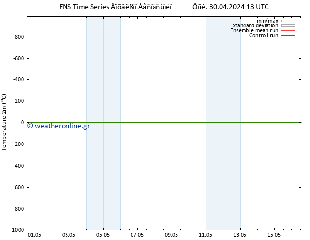     GEFS TS  05.05.2024 19 UTC