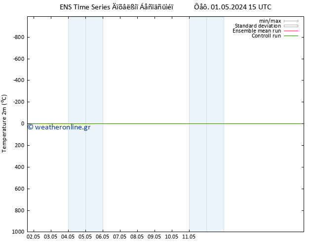     GEFS TS  17.05.2024 15 UTC