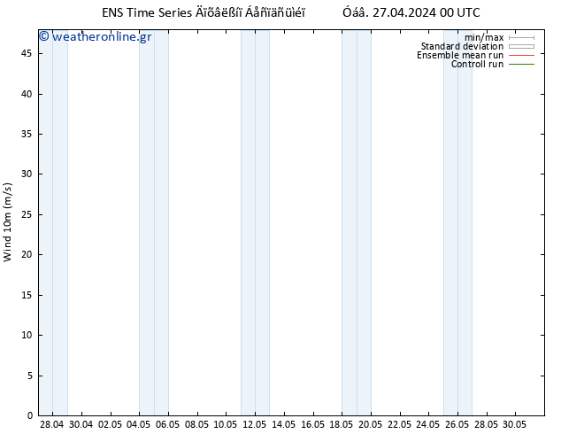  10 m GEFS TS  27.04.2024 12 UTC