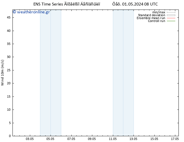  10 m GEFS TS  01.05.2024 14 UTC