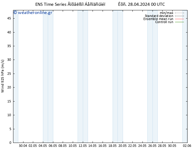  925 hPa GEFS TS  28.04.2024 00 UTC