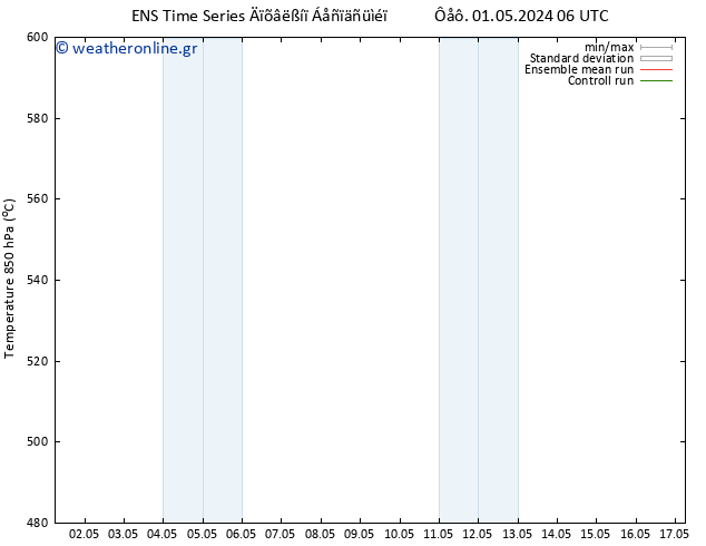 Height 500 hPa GEFS TS  03.05.2024 06 UTC