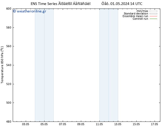 Height 500 hPa GEFS TS  01.05.2024 14 UTC