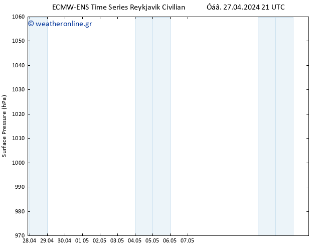      ALL TS  29.04.2024 21 UTC