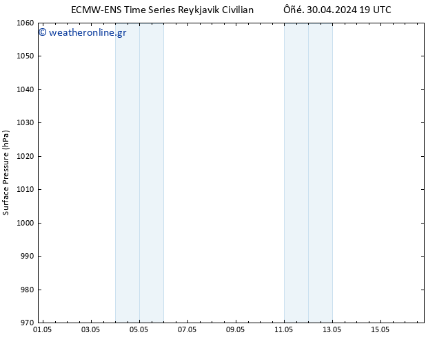      ALL TS  16.05.2024 19 UTC