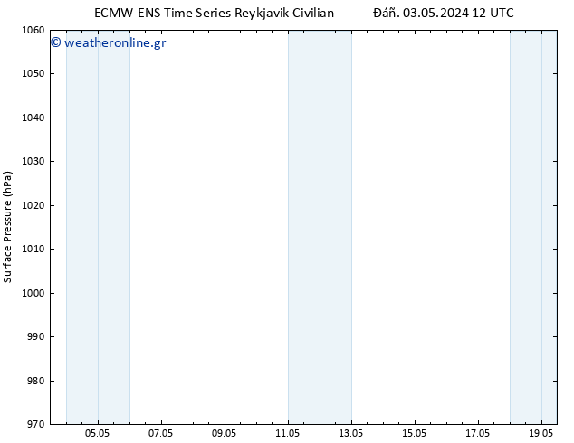      ALL TS  04.05.2024 12 UTC