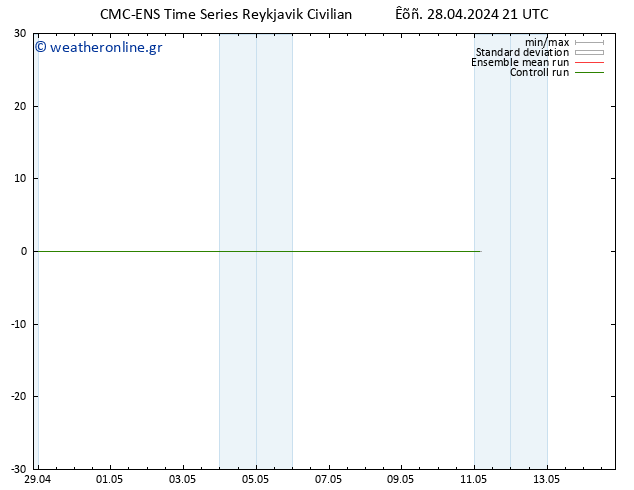 Height 500 hPa CMC TS  11.05.2024 03 UTC