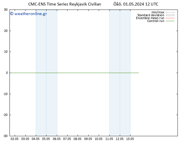 Height 500 hPa CMC TS  01.05.2024 12 UTC
