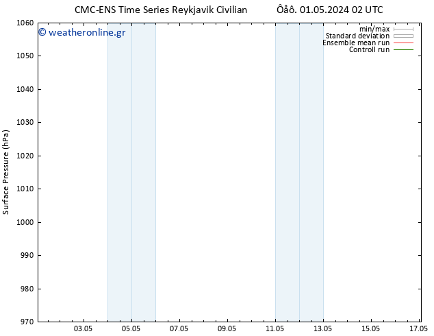      CMC TS  01.05.2024 02 UTC