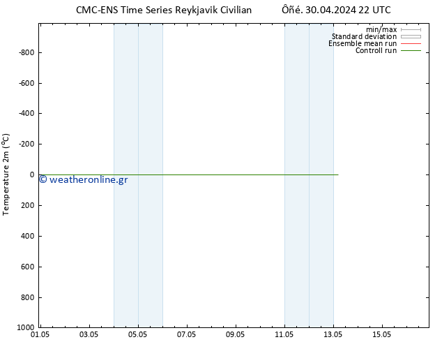     CMC TS  30.04.2024 22 UTC