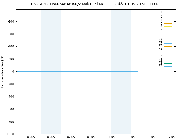     CMC TS  01.05.2024 11 UTC