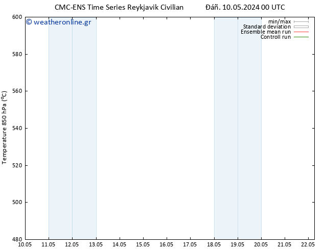 Height 500 hPa CMC TS  11.05.2024 00 UTC