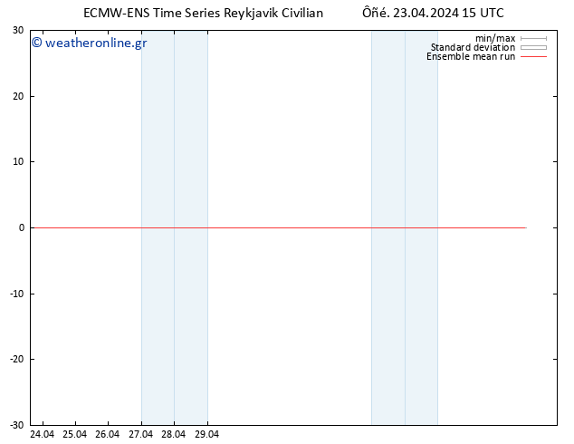 Temp. 850 hPa ECMWFTS  24.04.2024 15 UTC