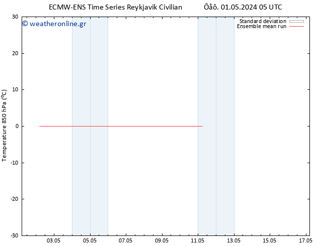 Temp. 850 hPa ECMWFTS  03.05.2024 05 UTC