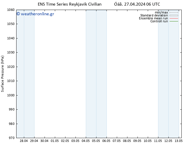      GEFS TS  28.04.2024 12 UTC