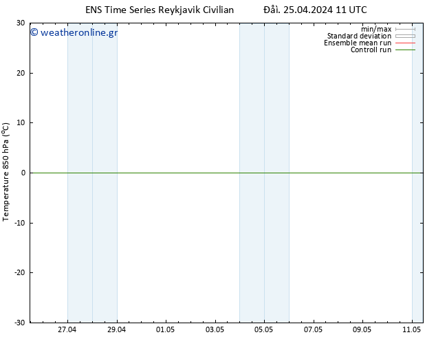 Temp. 850 hPa GEFS TS  25.04.2024 17 UTC