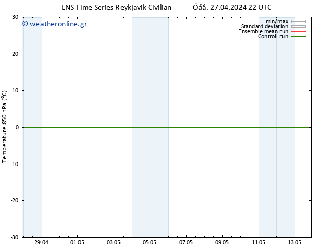 Temp. 850 hPa GEFS TS  27.04.2024 22 UTC