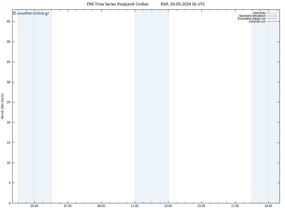  10 m GEFS TS  04.05.2024 04 UTC