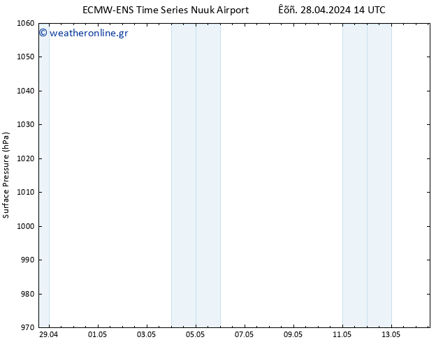      ALL TS  29.04.2024 02 UTC