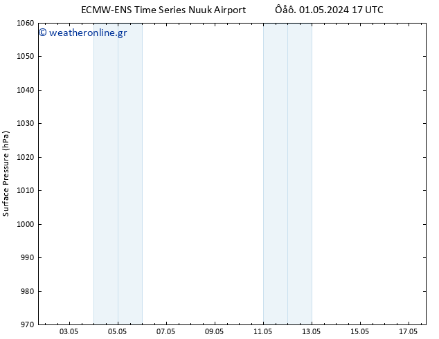      ALL TS  01.05.2024 17 UTC