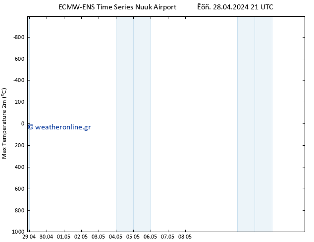 Max.  (2m) ALL TS  29.04.2024 21 UTC