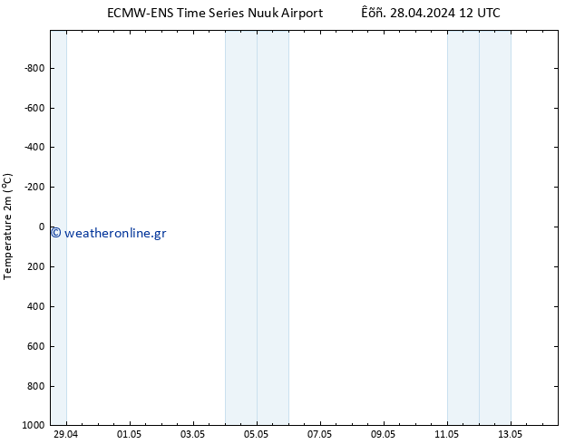     ALL TS  28.04.2024 18 UTC