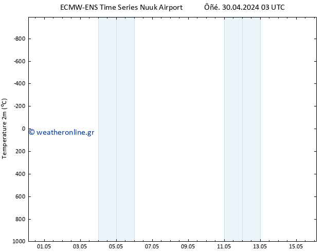     ALL TS  30.04.2024 03 UTC