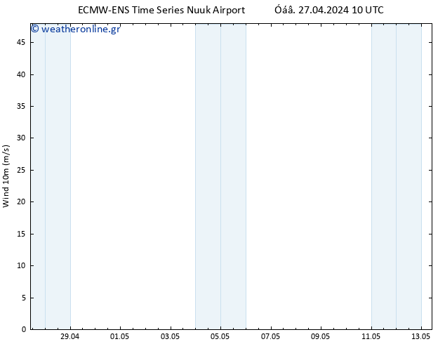  10 m ALL TS  27.04.2024 16 UTC