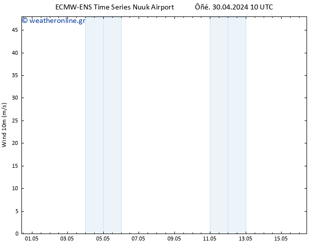  10 m ALL TS  30.04.2024 16 UTC