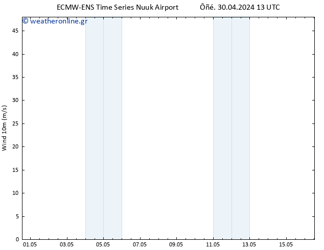  10 m ALL TS  30.04.2024 19 UTC