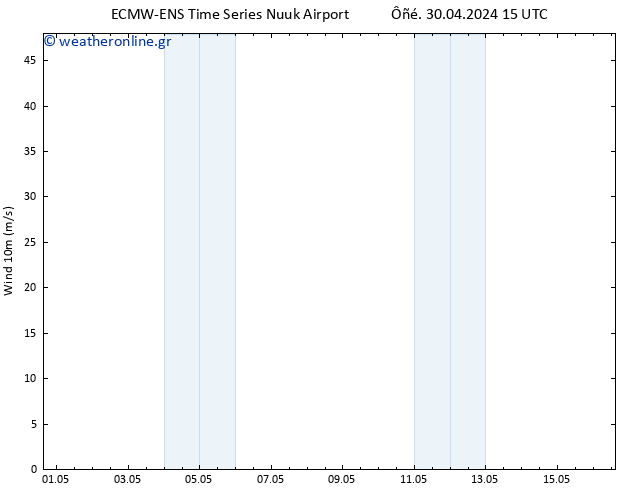  10 m ALL TS  30.04.2024 21 UTC