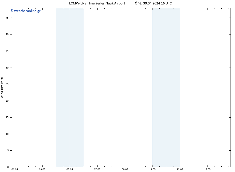  10 m ALL TS  30.04.2024 22 UTC