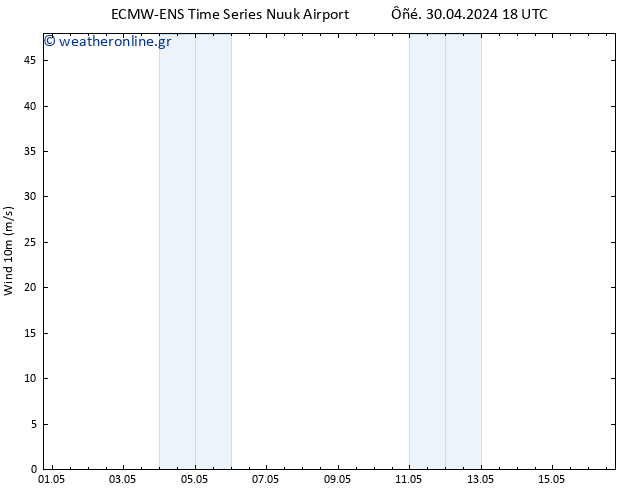  10 m ALL TS  01.05.2024 00 UTC