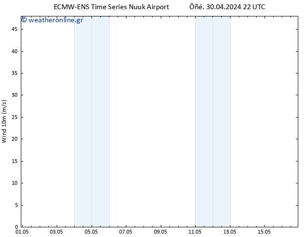  10 m ALL TS  30.04.2024 22 UTC