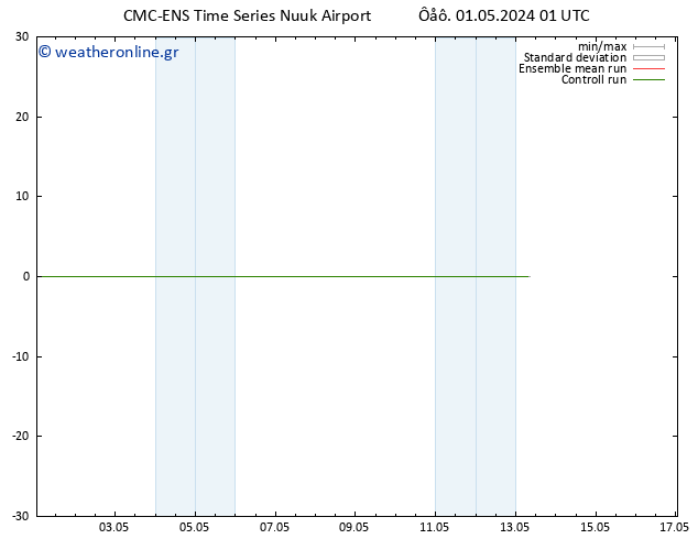 Height 500 hPa CMC TS  01.05.2024 01 UTC