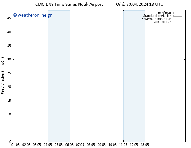  CMC TS  01.05.2024 00 UTC