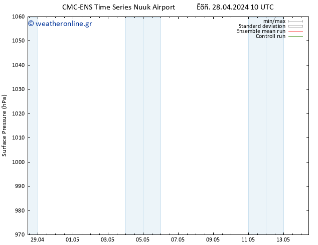      CMC TS  29.04.2024 10 UTC