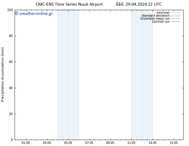 Precipitation accum. CMC TS  30.04.2024 10 UTC
