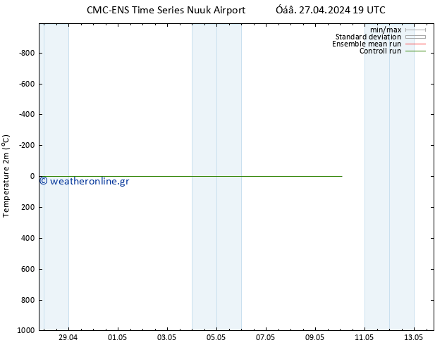     CMC TS  30.04.2024 13 UTC