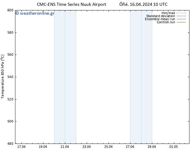 Height 500 hPa CMC TS  16.04.2024 22 UTC