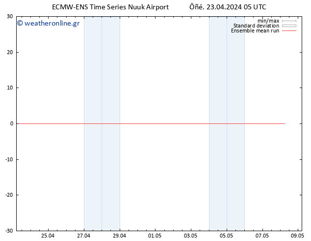 Temp. 850 hPa ECMWFTS  24.04.2024 05 UTC