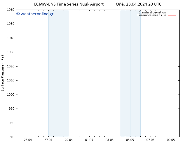      ECMWFTS  24.04.2024 20 UTC