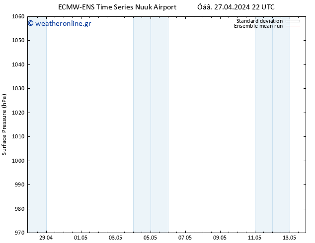      ECMWFTS  28.04.2024 22 UTC