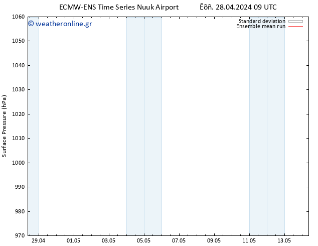      ECMWFTS  03.05.2024 09 UTC