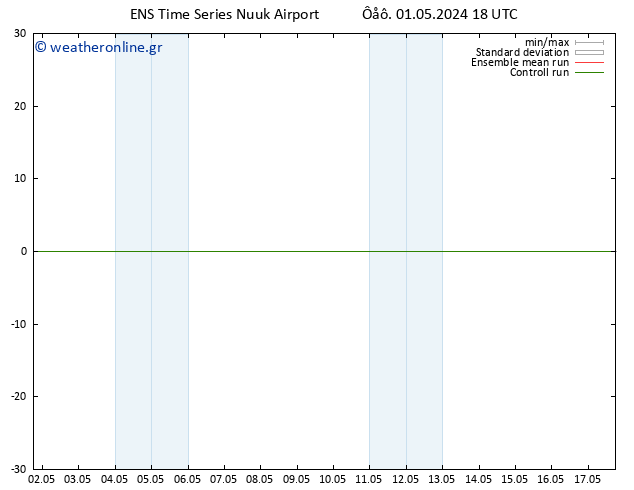 Height 500 hPa GEFS TS  02.05.2024 18 UTC